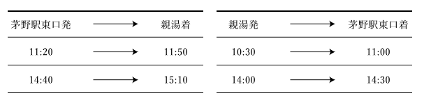 茅野駅東口発→親湯着：11:20→11:50、14:40→15:10。親湯発→茅野駅東口着：10:30→11:00、14:00→14:30。